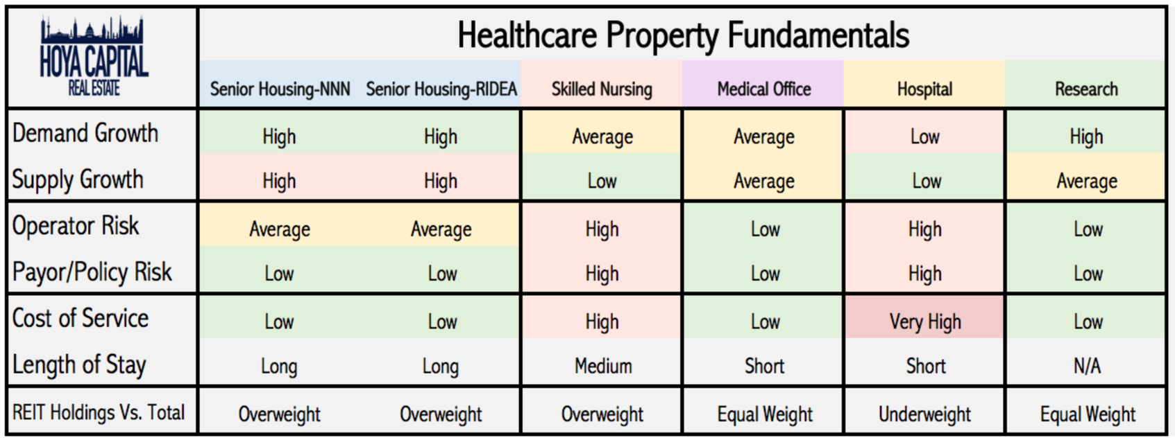 Healthcare REITs Demographic Boom Within Sight Seeking Alpha