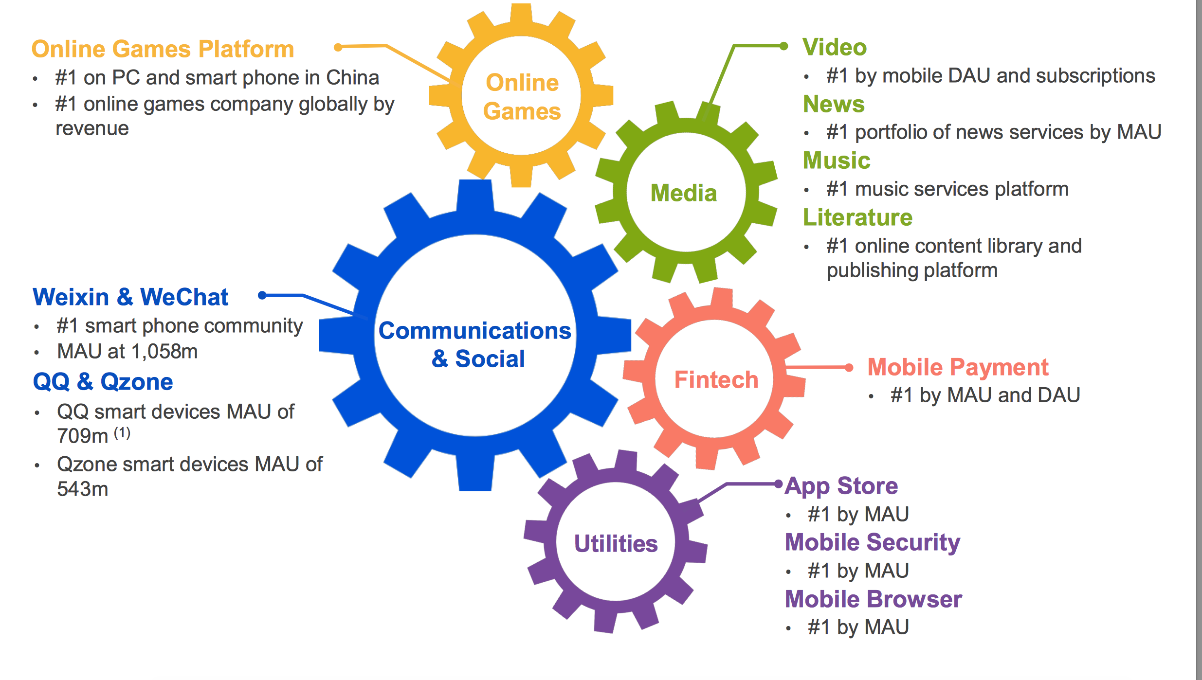 Content service. Platform Key. Service platform. Content services platform инструменты.