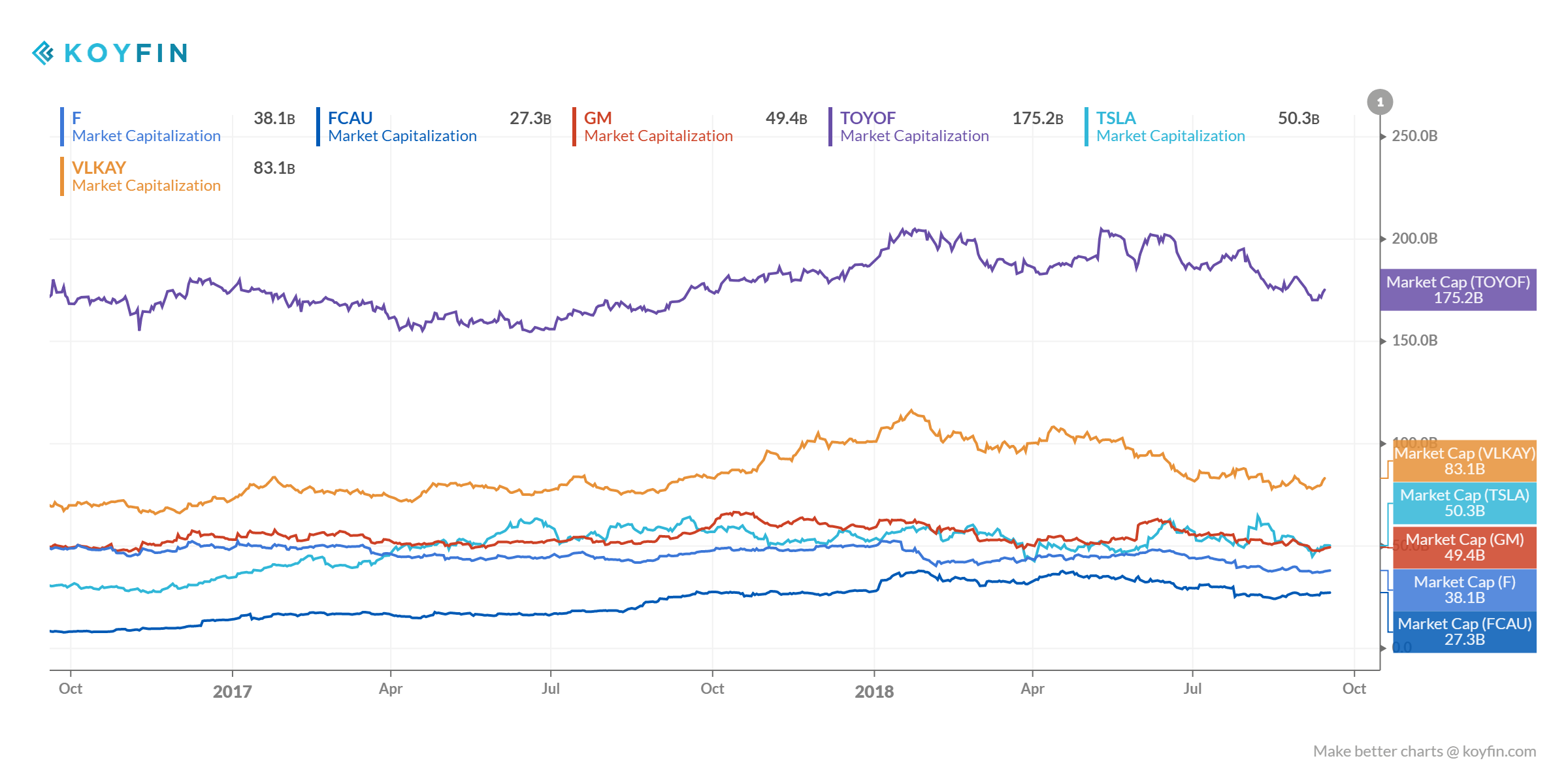 Market capitalization tesla