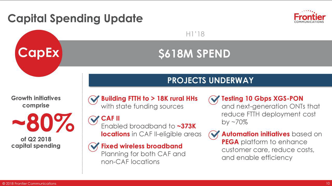 Frontier Communications Is Uninvestable (NASDAQ:FYBR) | Seeking Alpha