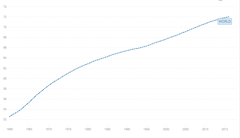 Прирост населения в китае в год. Население Китая 2022 численность населения. Численность населения Китая на 2022. Численность населения Китая на 2022 год. Рост населения Китая.