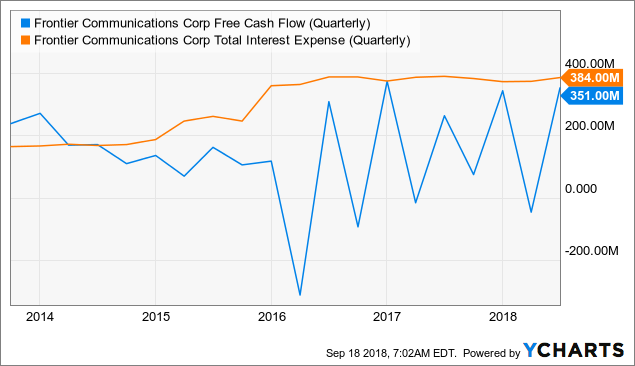 Frontier Communications Is Uninvestable (NASDAQ:FYBR) | Seeking Alpha