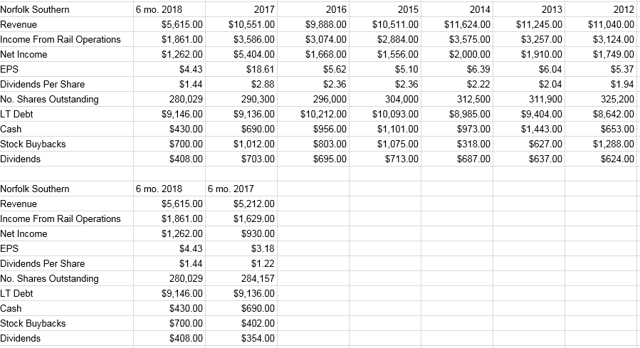 Still Cautious About Norfolk Southern NYSE NSC Seeking Alpha   Saupload Fbw8uugxLOUNRK1sOoUHl91JmkCxXKnLLD8JiVS7llT11wX AuIB8l 6vVKMD6zDU1rZKrcwP6NWjEt0jzn7zHw 1Z4vqEOXZjIeXhdomj4hnL5Vp4DI0bxrH2kpYNRJyBVn6Nje Thumb1 