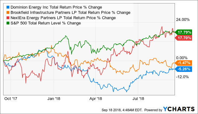 3 Fast Growing, High-Yield Dividend Stocks To Own For The Next 50 Years ...