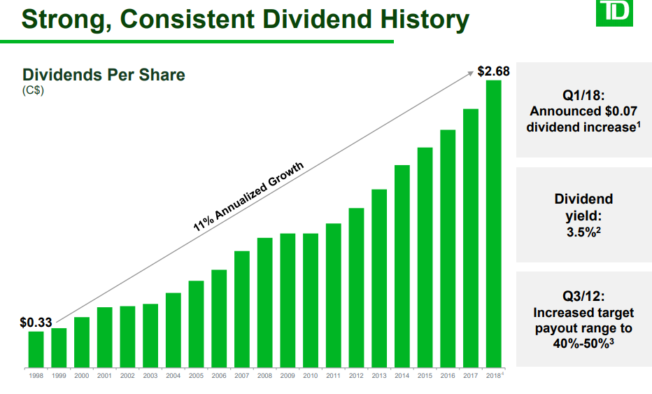 td bank not a strong buy anymore nyse seeking alpha disclosure of fixed deposit in balance sheet