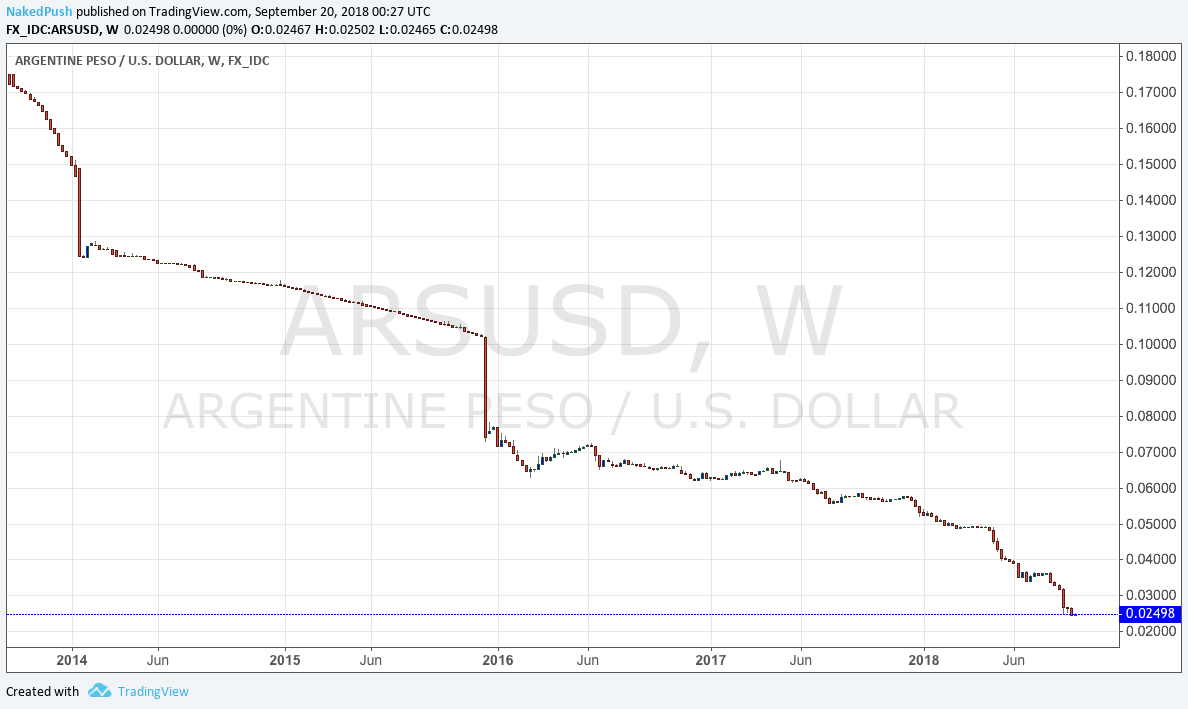 Bitcoin: Argentina Could Push Price Higher (Cryptocurrency:BTC-USD ...