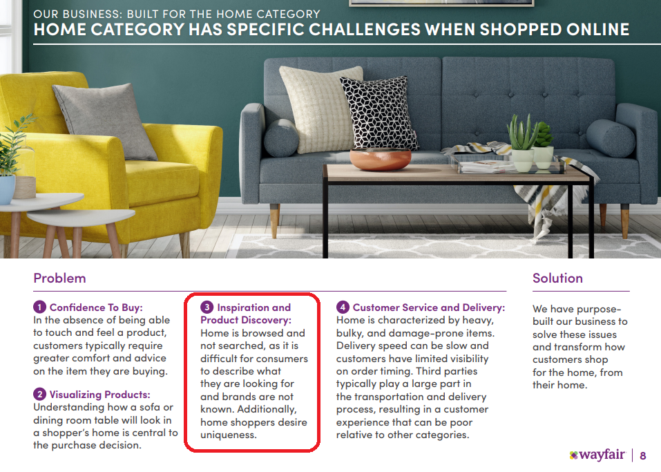 The Amazon Threat Is Increasing For Wayfair (NYSEW) Seeking Alpha