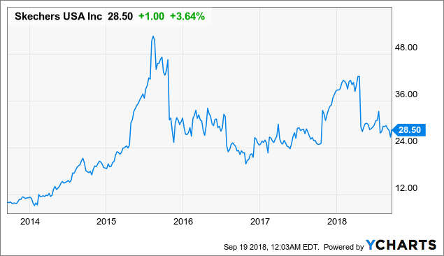 skx share price