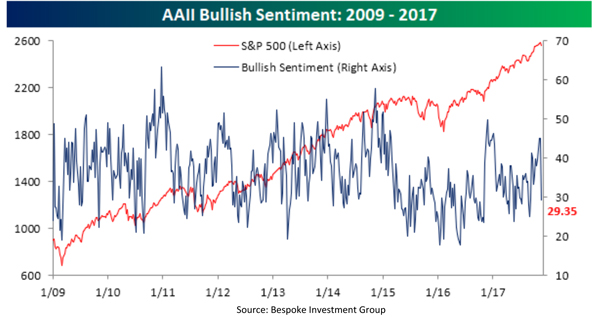 saupload_BullishSentiment.png