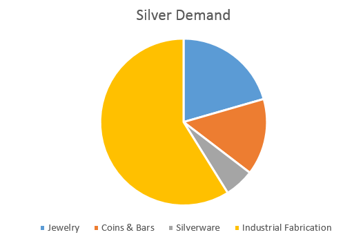 Silver data что это