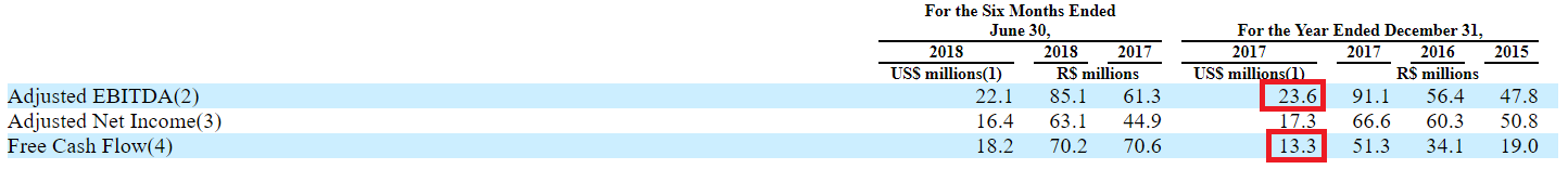 Arco platform ltd ipo