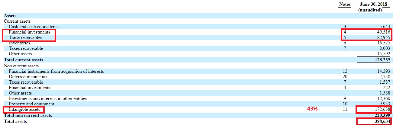 Arco platform ltd ipo