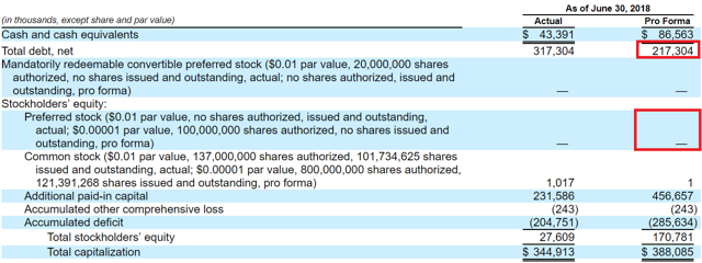 Ipo share price increase