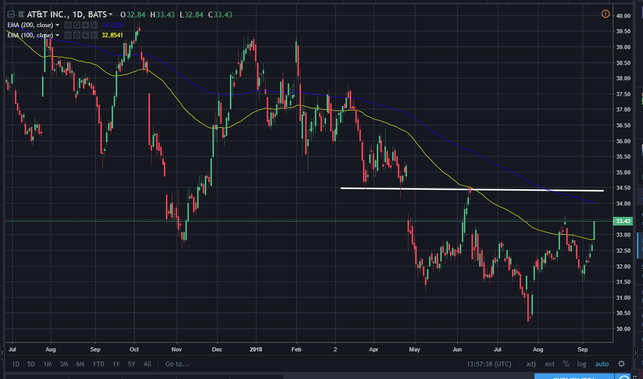 At&t: Heed The Warning Signs (nyse:t) 