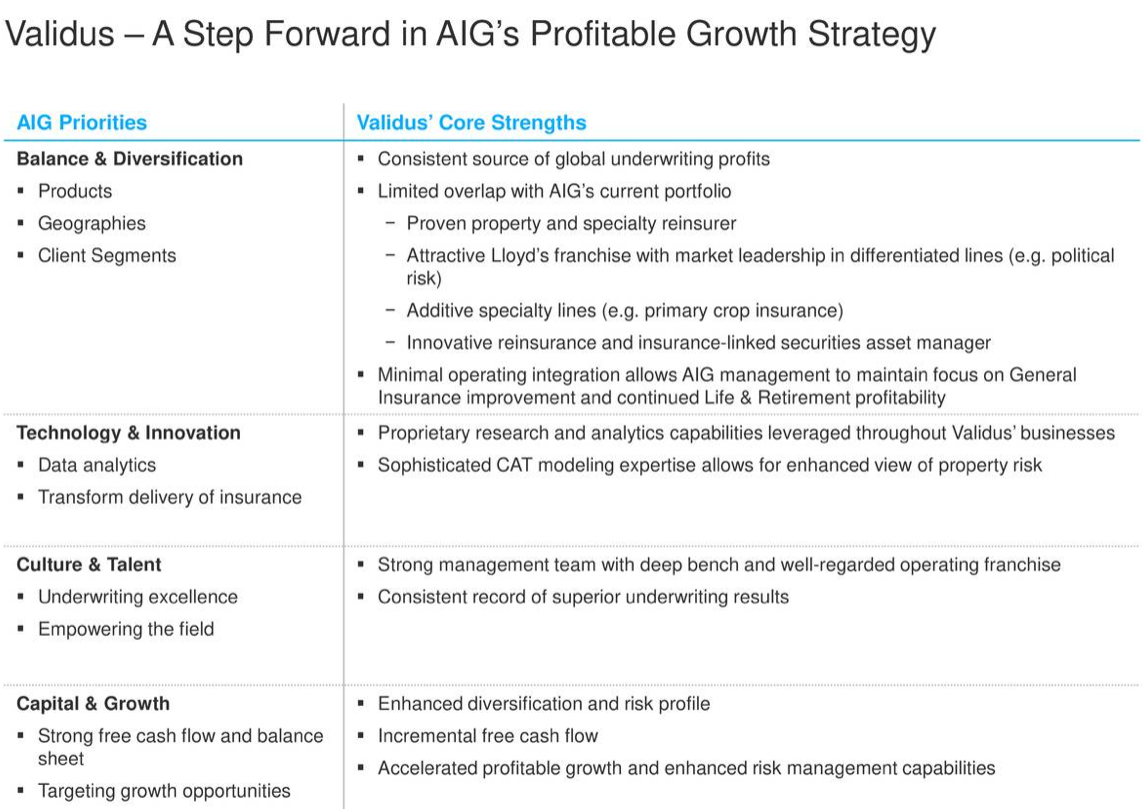 American International Group: It Will Be A Long Road, But The Path Is  Becoming Clearer (NYSE:AIG) | Seeking Alpha