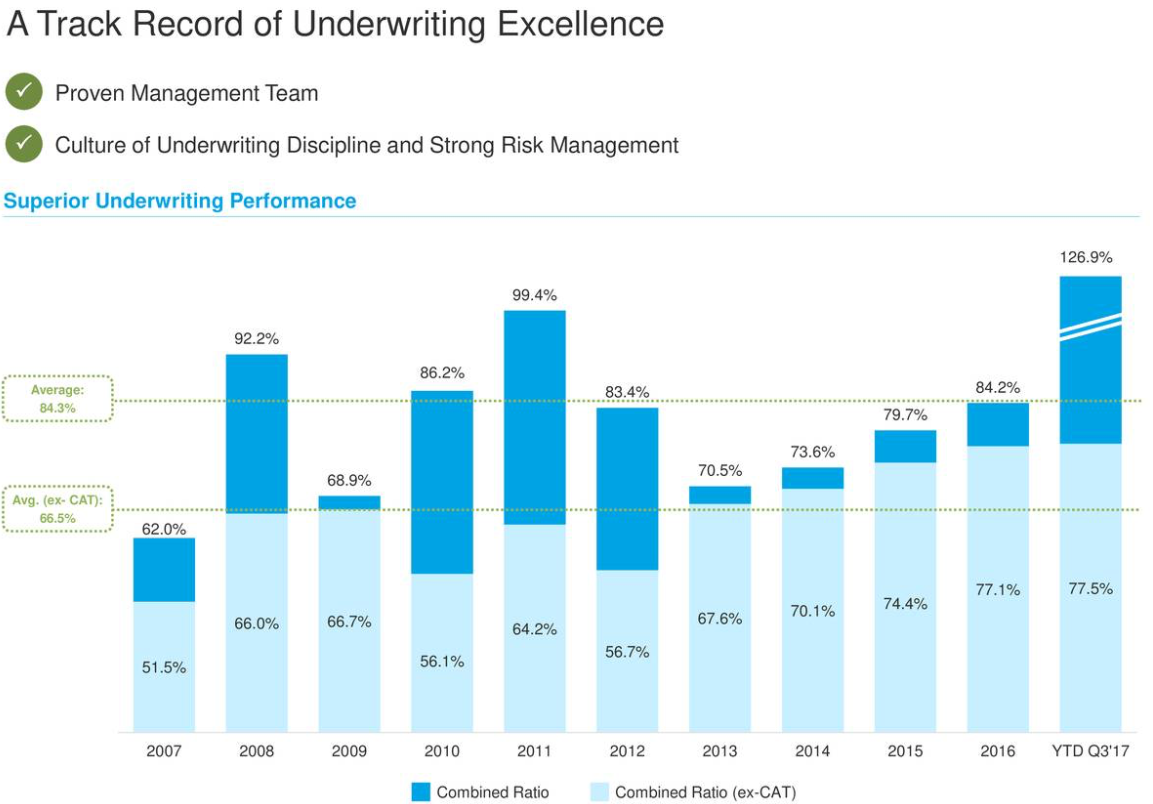 american-international-group-it-will-be-a-long-road-but-the-path-is-becoming-clearer-nyse-aig-seeking-alpha