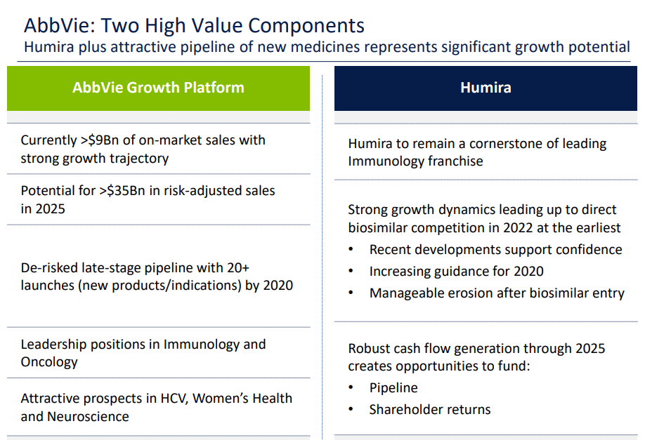 How Big Is The Biosimilar Threat To AbbVie's Humira? (NYSE:ABBV ...