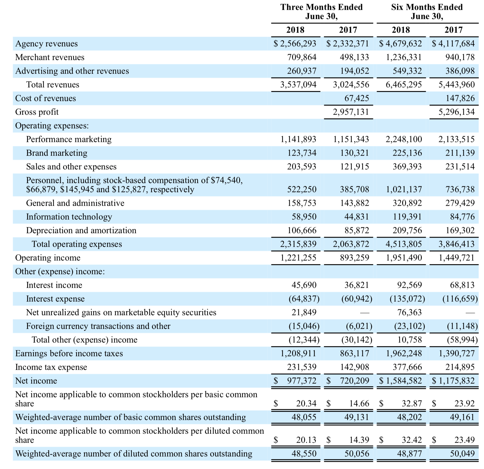 Booking Holdings Waiting For A Rebound Booking Holdings Inc. (NASDAQ