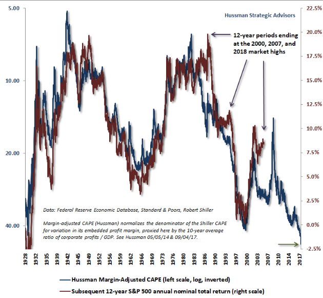 Future su sale s&p 500