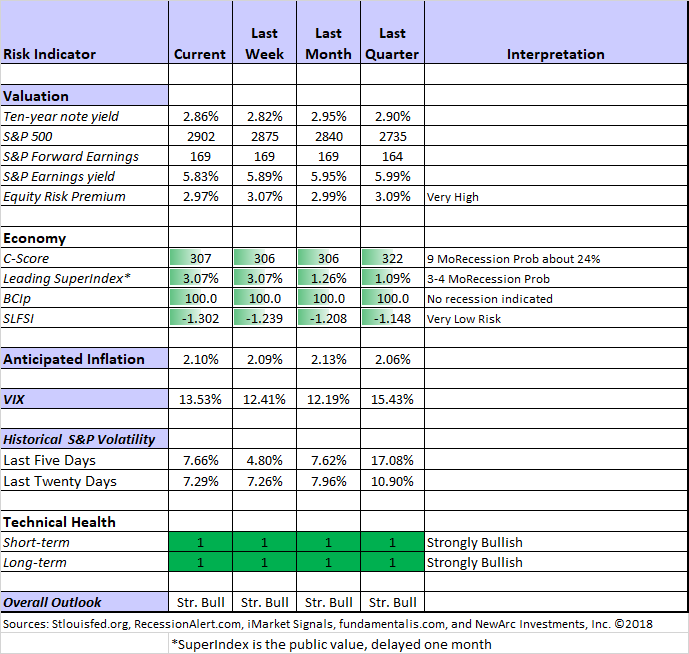 Weighing The Week Ahead All About Jobs Seeking Alpha