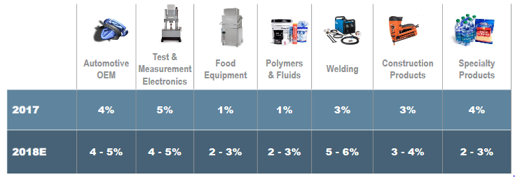 Dividend Champion Spotlight Illinois Tool Works Inc Nyse Itw