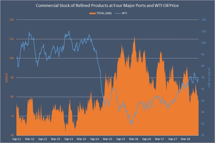 Global Crude Oil Products New Weekly Publication From Bluegold