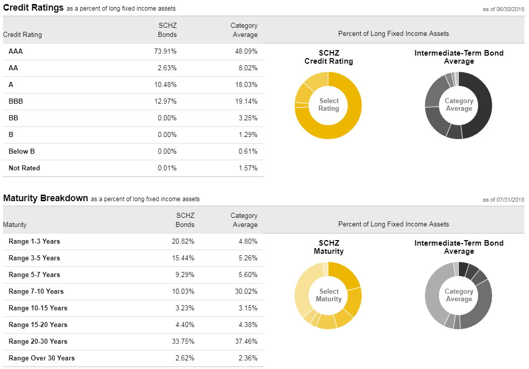 Les Schwab Payment Chart