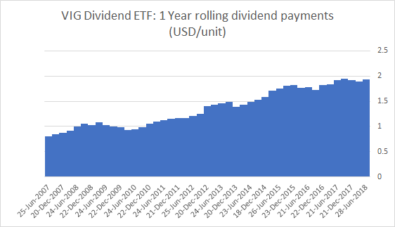 Dividend ETFs: Don't Bank On Stable Dividends | Seeking Alpha