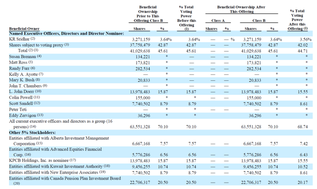 Bloom energy ipo stock price