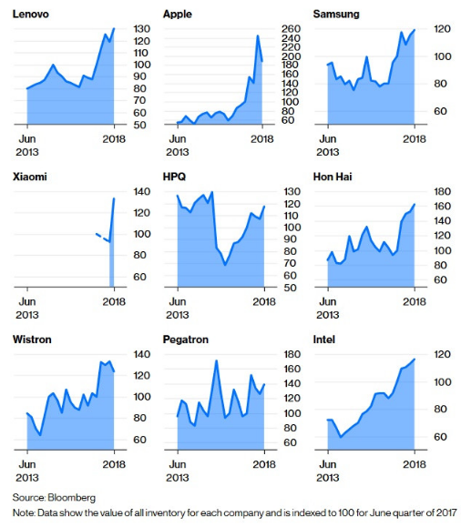 Micron: Why Low P/E Means Diddly Squat (NASDAQ:MU) | Seeking Alpha