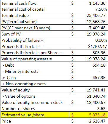 NVR, Inc. - Undervalued With A Great Business Model (NYSE:NVR ...