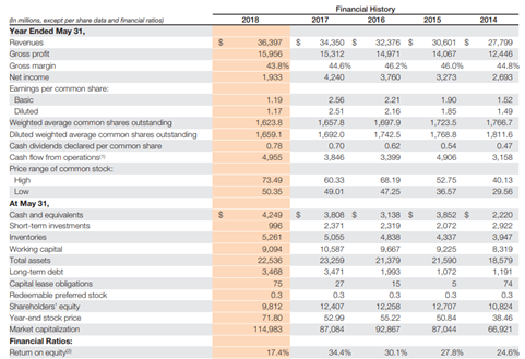 nike's top competitors