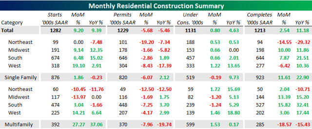 Residential Construction | Seeking Alpha