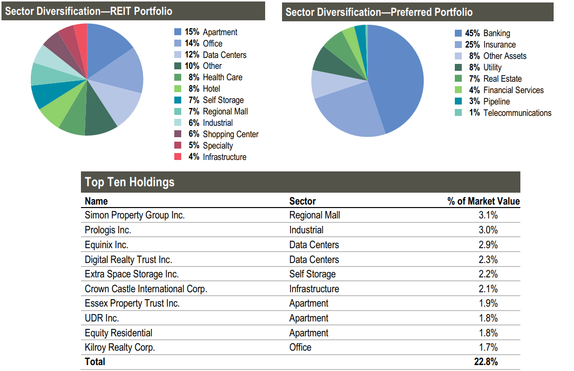 bank sa insurance property investment