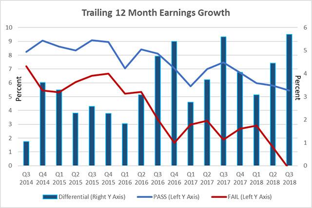 What's Under The Hood Of U.S. REITs? | Seeking Alpha