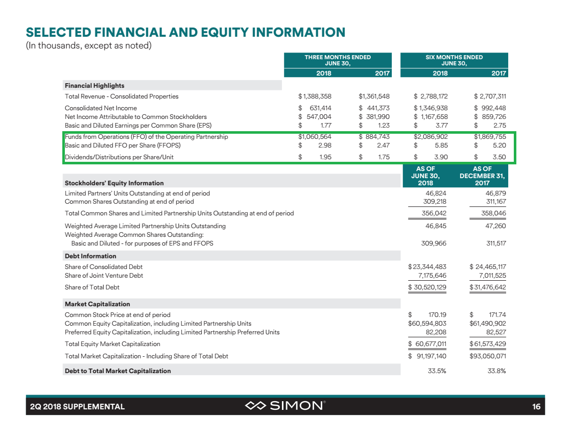 3 Strong REIT Dividends For Safe Investors Simon Property