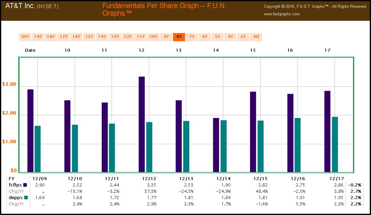 AT&T The Call You Have Been Waiting For (NYSET) Seeking Alpha