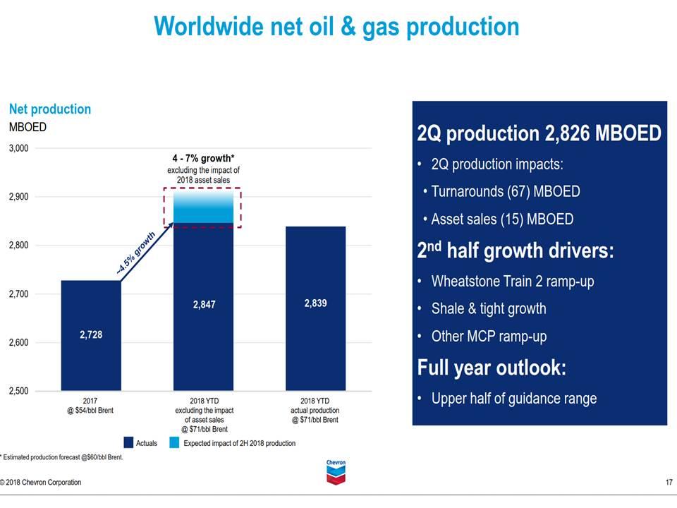 By How Much Will Chevron Raise Its Dividend? (NYSECVX) Seeking Alpha