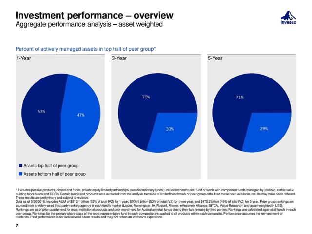 Buy This 5%-Yielding Dividend Stock For 20% Annual Returns (NYSE:IVZ ...