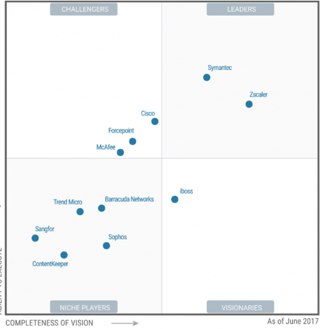 Zscaler: A Clear Leader (NASDAQ:ZS) | Seeking Alpha