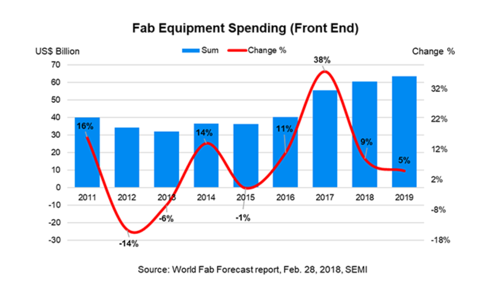 Why Micron's Q4 Earnings Keep Me Bullish Seeking Alpha