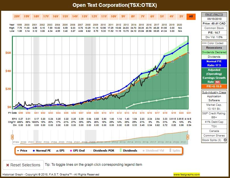 seeking alpha compare stocks