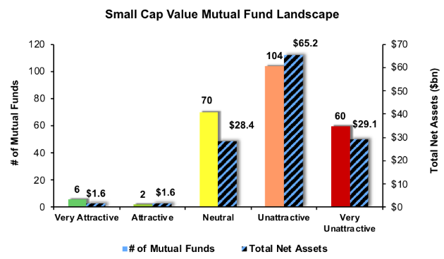 bmo small-cap value fund a