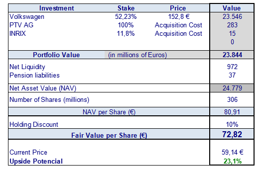 Porsche Holding Discount May Narrow If Legal Risk Is Resolved Otcmkts Poahy Seeking Alpha