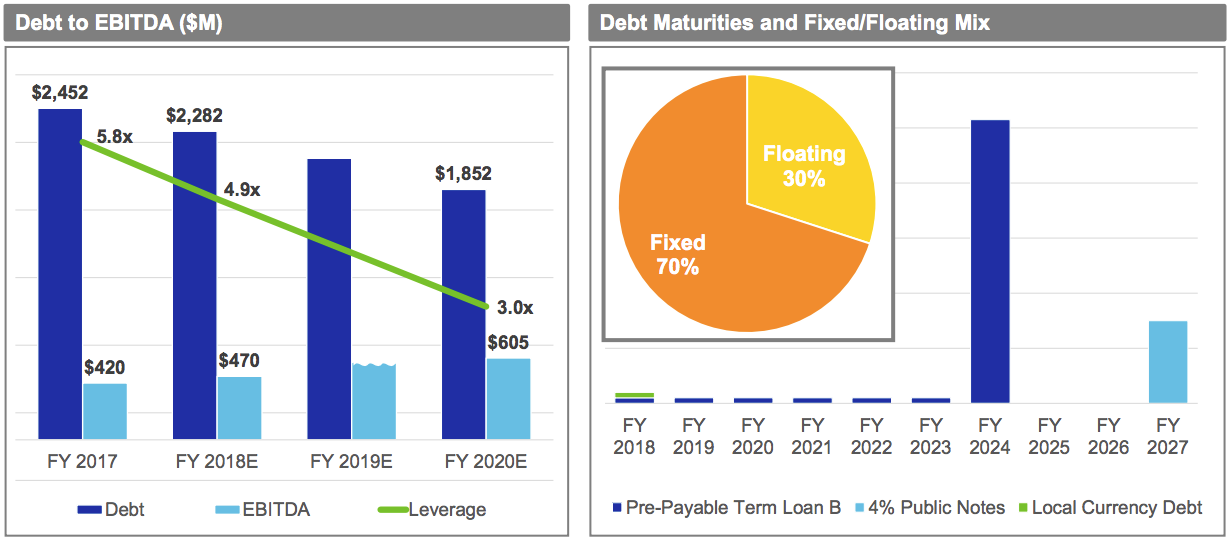 Dividend Champion Spotlight: H.B. Fuller Company (NYSE:FUL) | Seeking Alpha