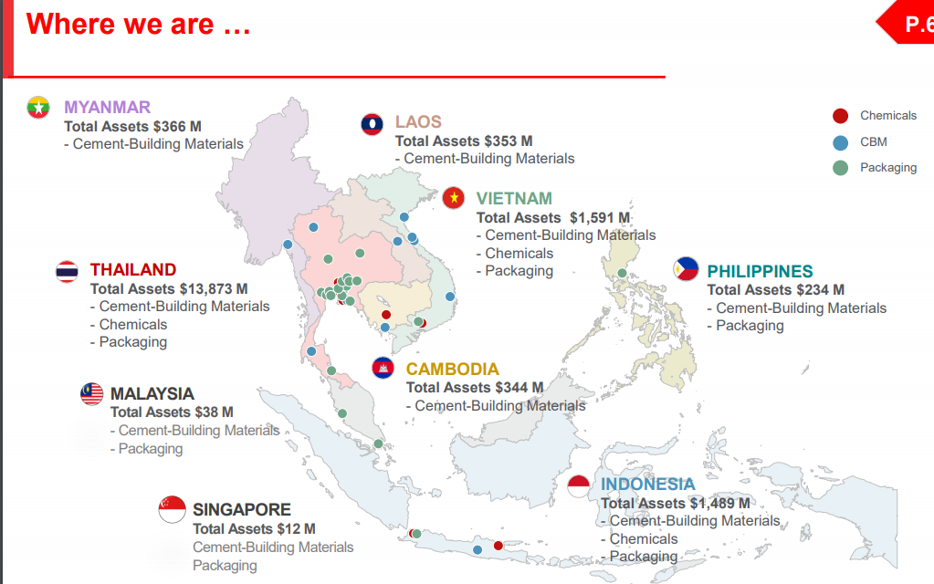 Cement Your Emerging Asia Exposure With Siam Cement (OTCMKTS:SCVPF ...