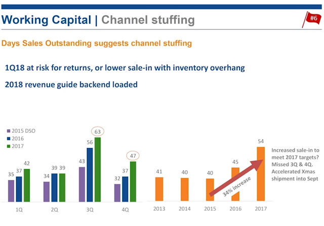 Are pandora rings real image