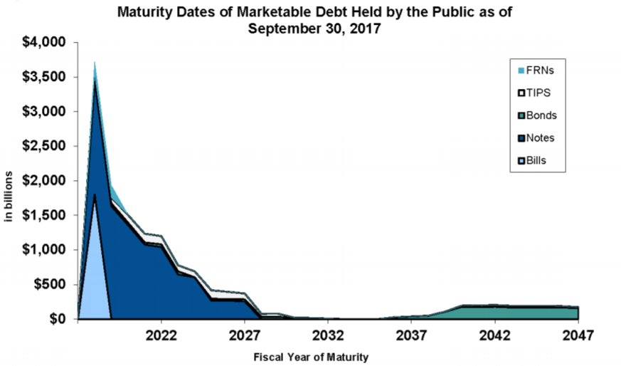 Looking Closer At The Deficit And Growing Interest Expenses Seeking Alpha