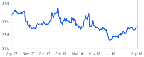 Why Is Xerox Stock Going Up? (NASDAQ:XRX) | Seeking Alpha