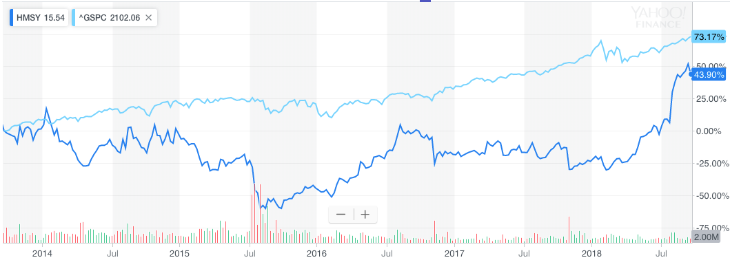 HMS Holdings: A Bright Future After Diversifying Beyond Government ...